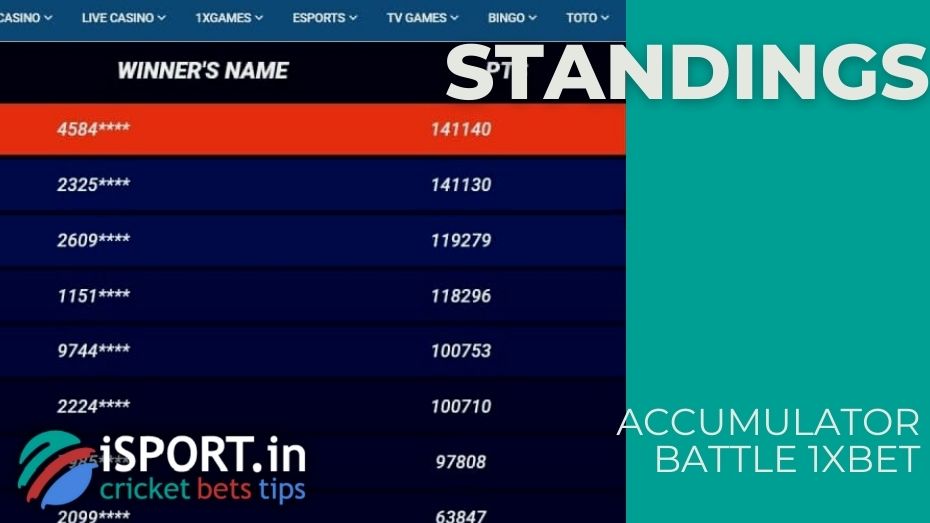 Accumulator battle 1xbet - Standings