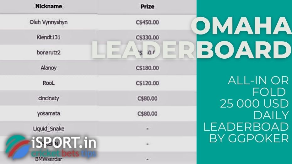All-In or Fold 25 000 USD Daily Leaderboad by GGPoker – Omaha leaderboard