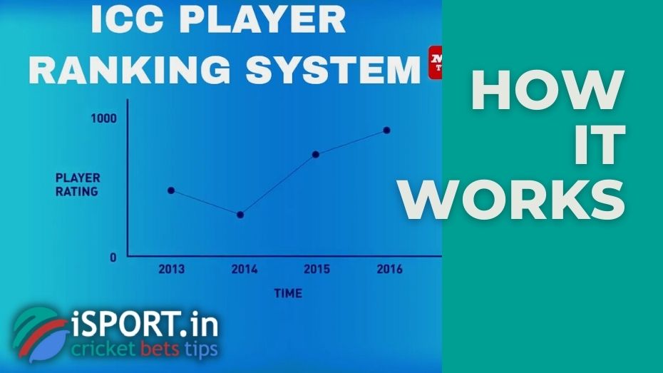 ICC Player Rankings men's cricket rating in 3 types