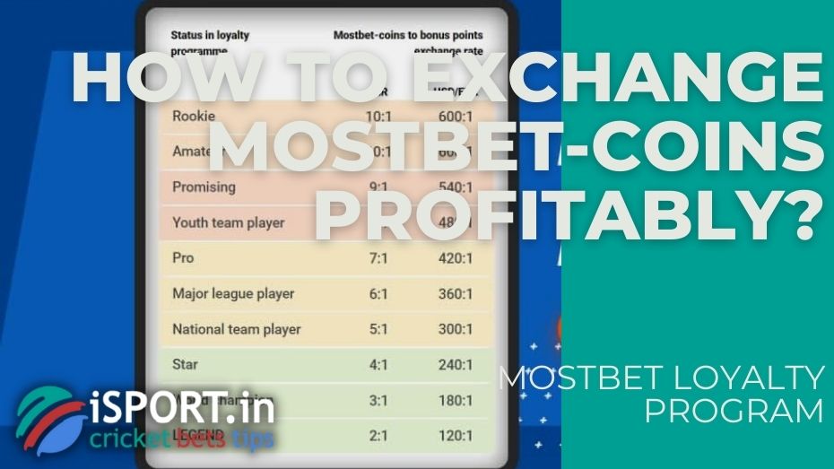 Mostbet Loyalty Program - How to exchange Mostbet coins profitably