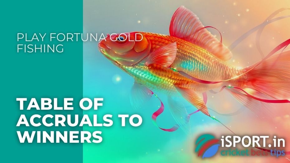 Play Fortuna Gold Fishing - Table of accruals to winners