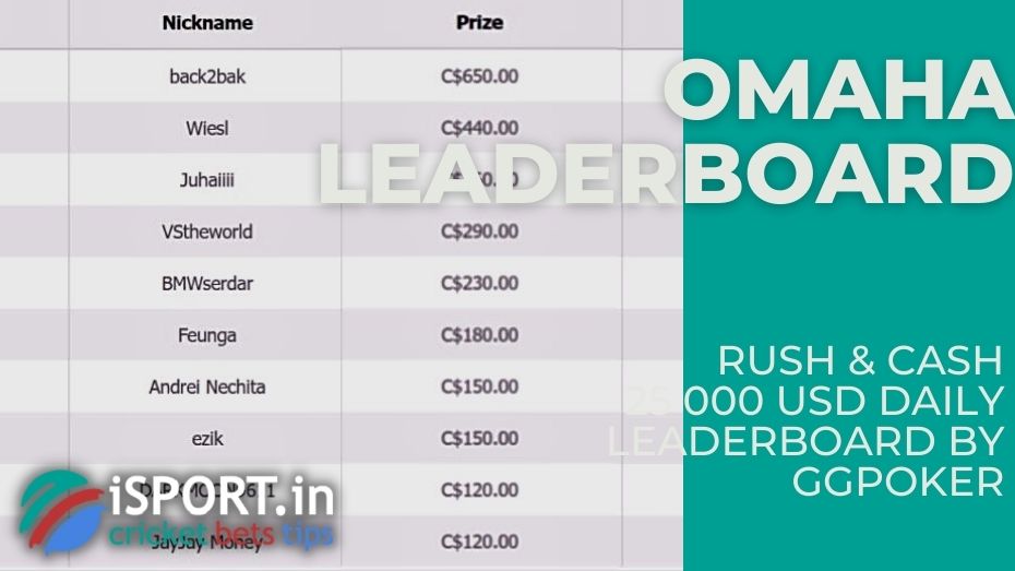 Rush & Cash 25 000 USD Daily Leaderboard by GGPoker – Omaha leaderboard