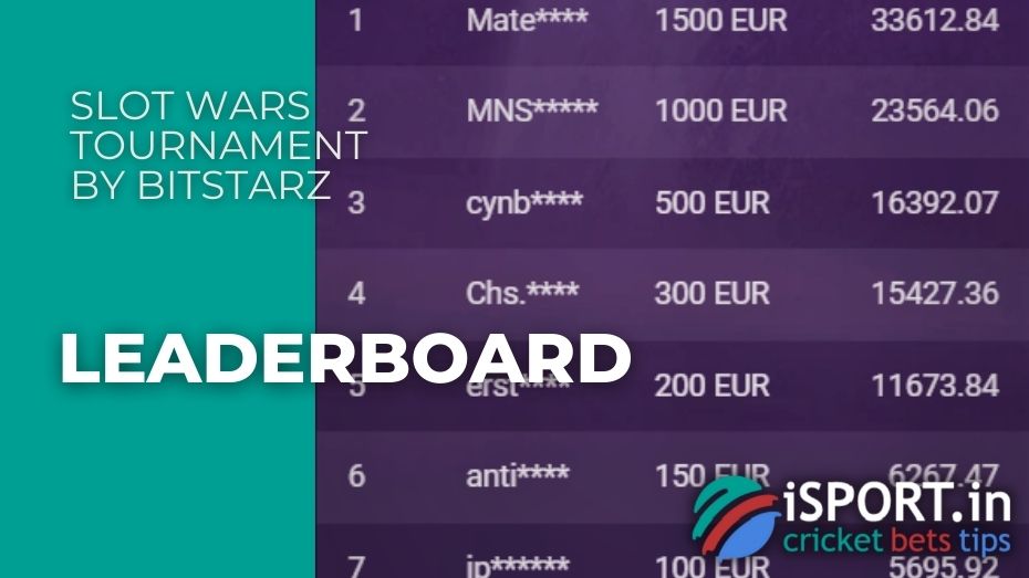 Slot Wars Tournament by BitStarz – Leaderboard