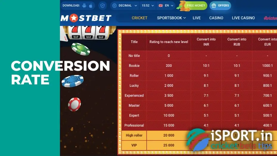 Mostbet Casino Loyalty Programme 3 Mostbet Casino Loyalty Programme Coin Exchange Rate