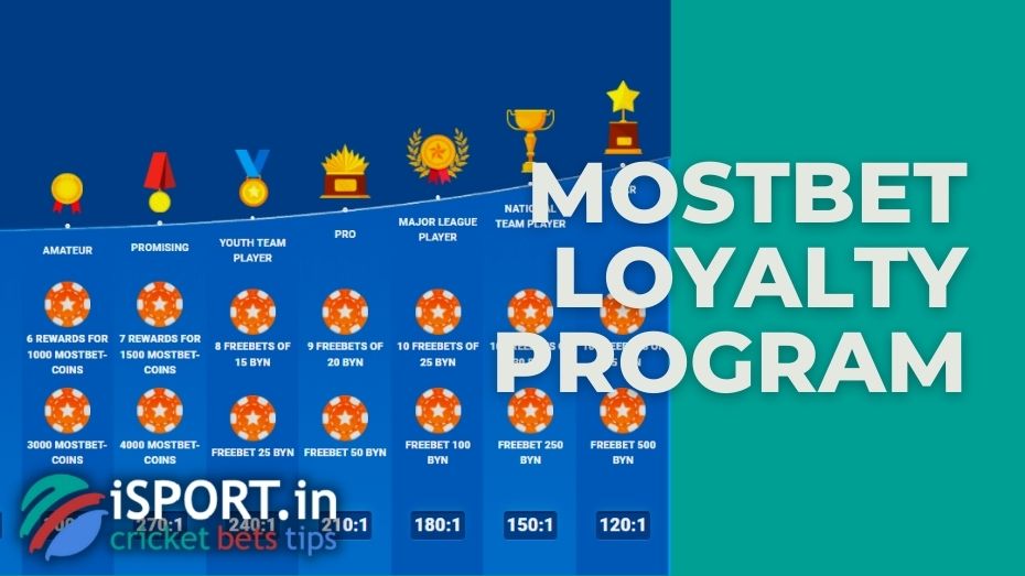 Mostbet Loyalty Program High roller